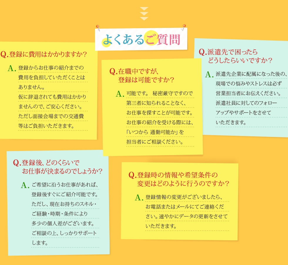 転職の流れ